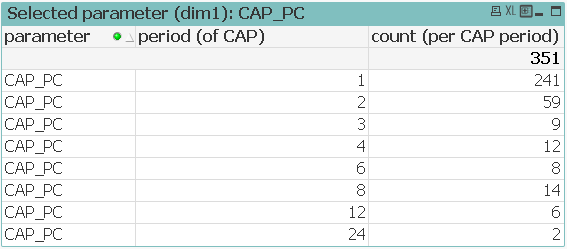 T6 CAP_PC table.PNG